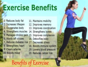 2016 Health And Fitness Trends - Benefits Of Exercise